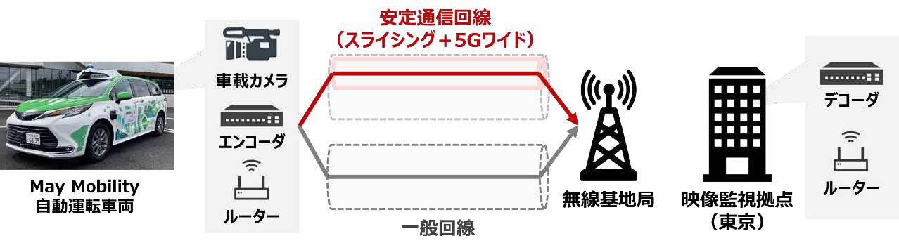 ネットワーク構成のイメージ