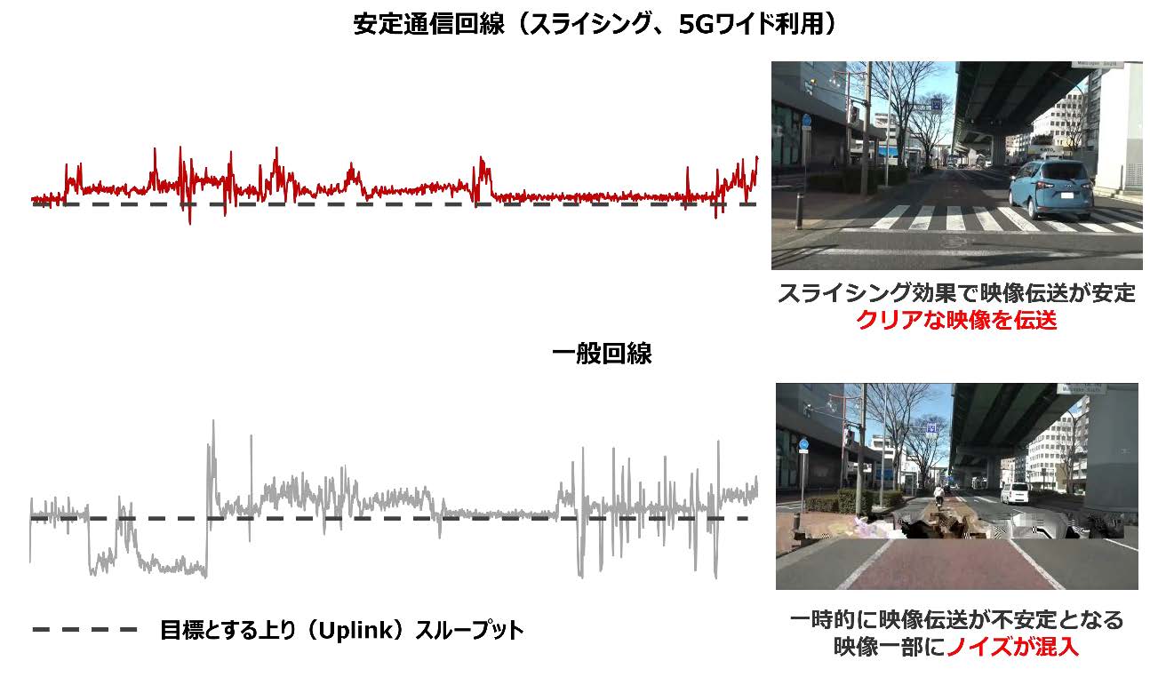 実証前後の通信イメージ
