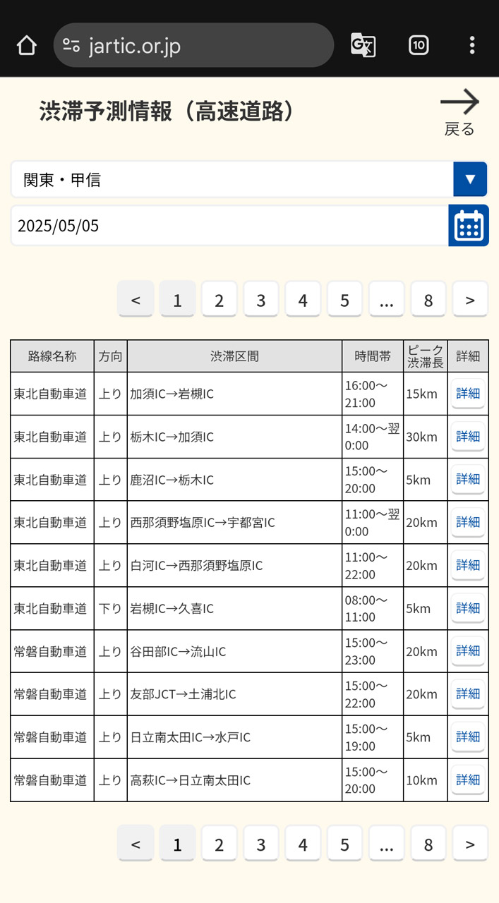 渋滞の発生する時間帯やピーク時の渋滞距離も分かる