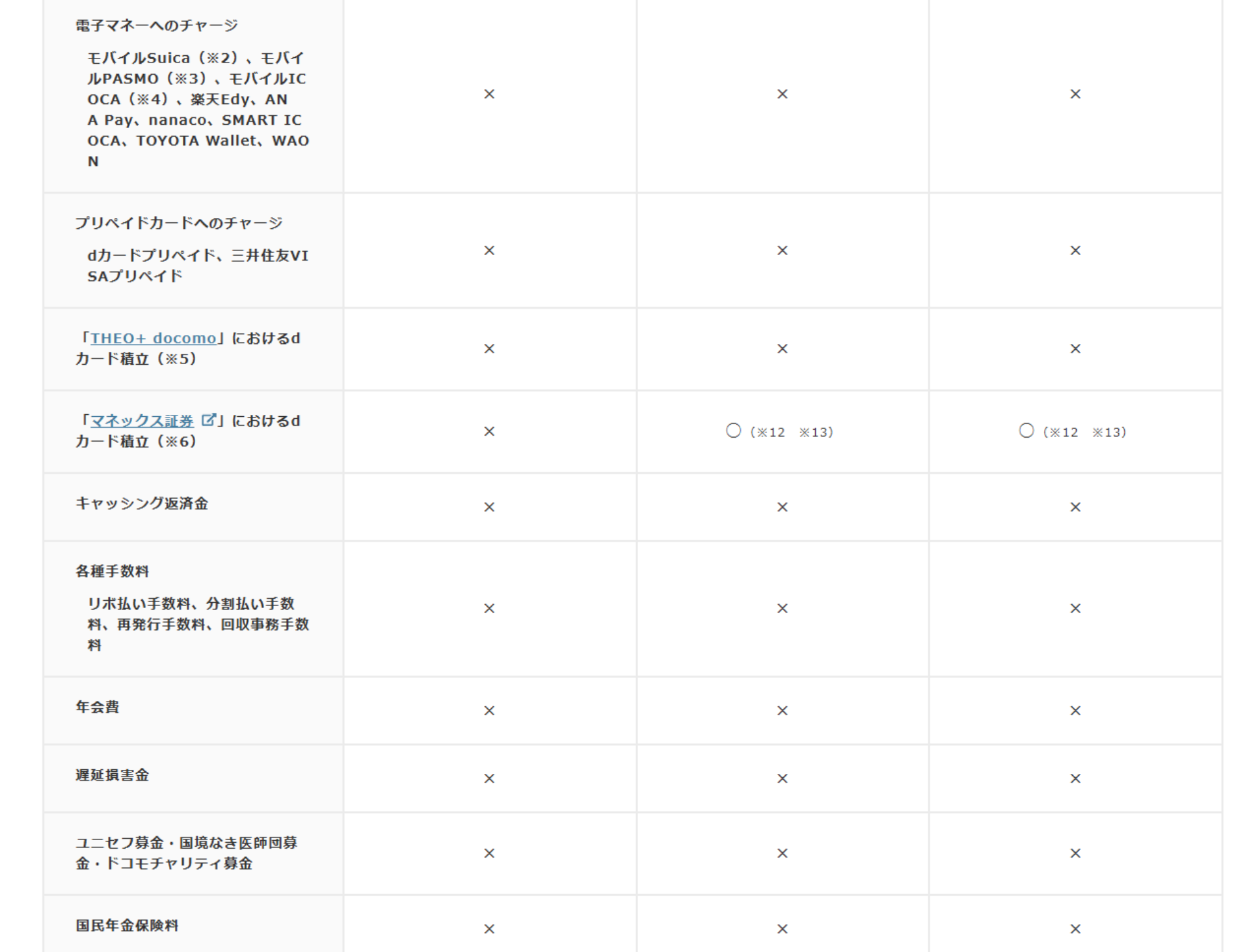 【参照】<a href="https://dcard.docomo.ne.jp/st/beginner_about/attention/index.html" class="strong b">dカードポイントサービスに関するご注意事項</a>