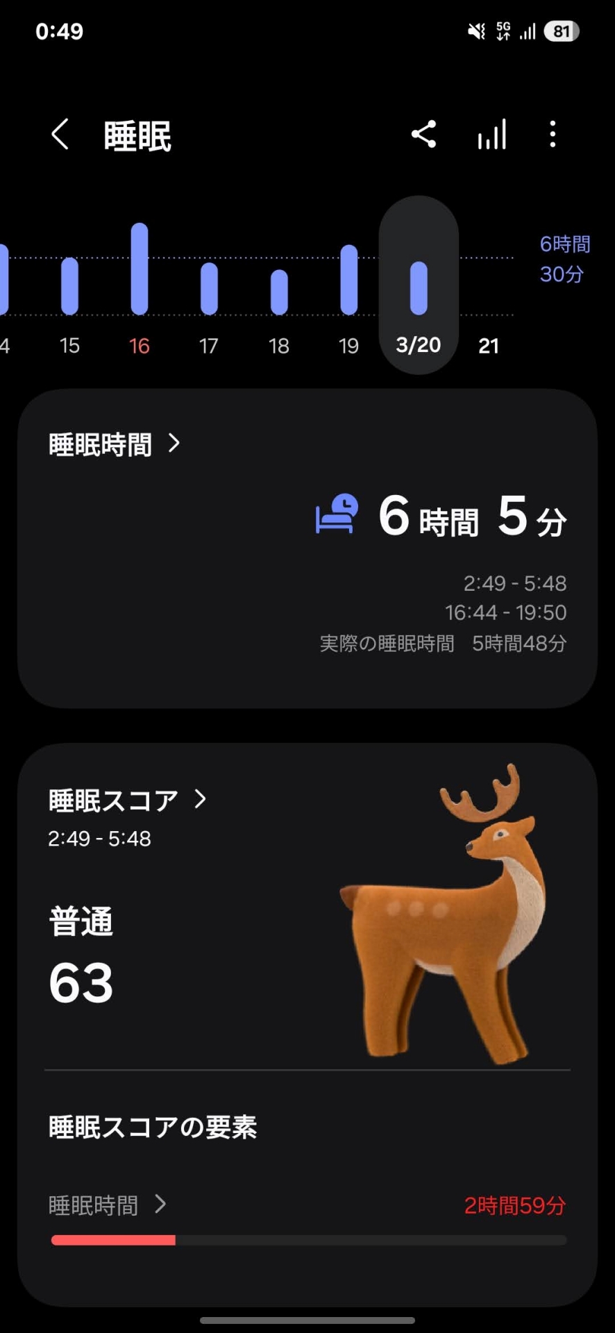 Samsung Healthアプリ