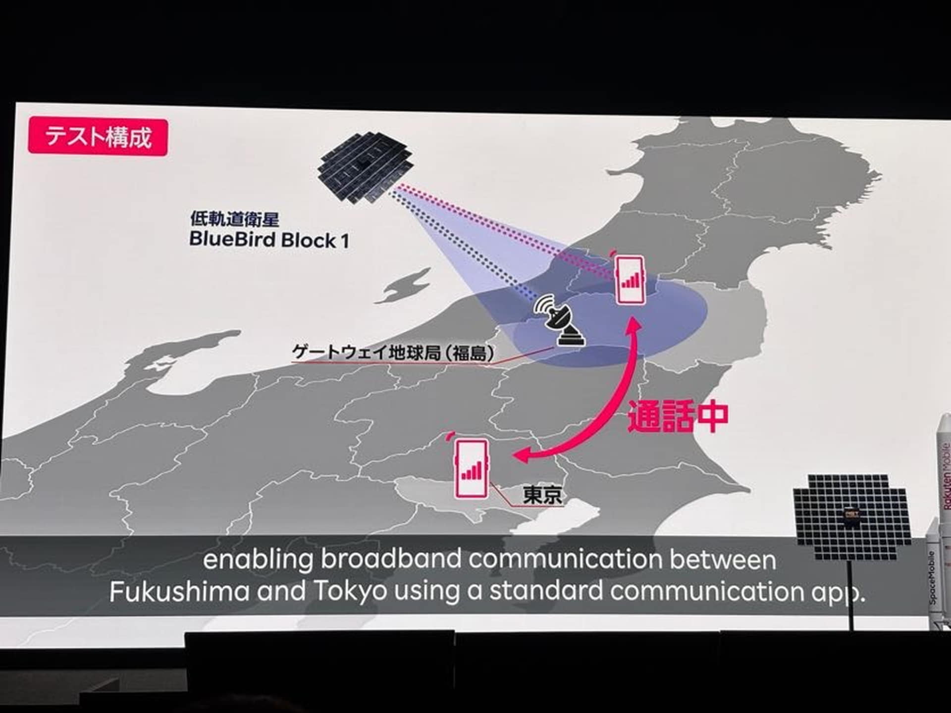 日本国内での実証実験の様子とイメージ