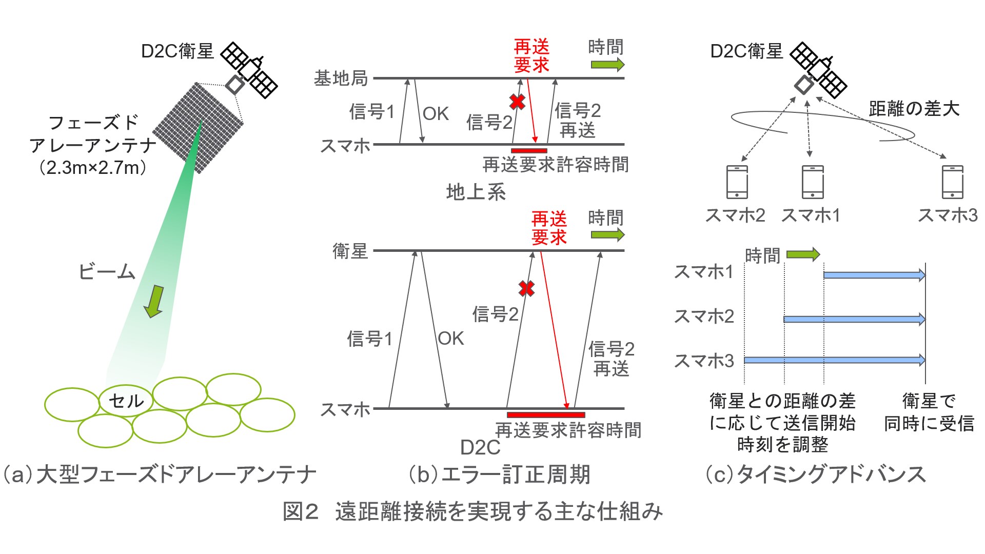 図2