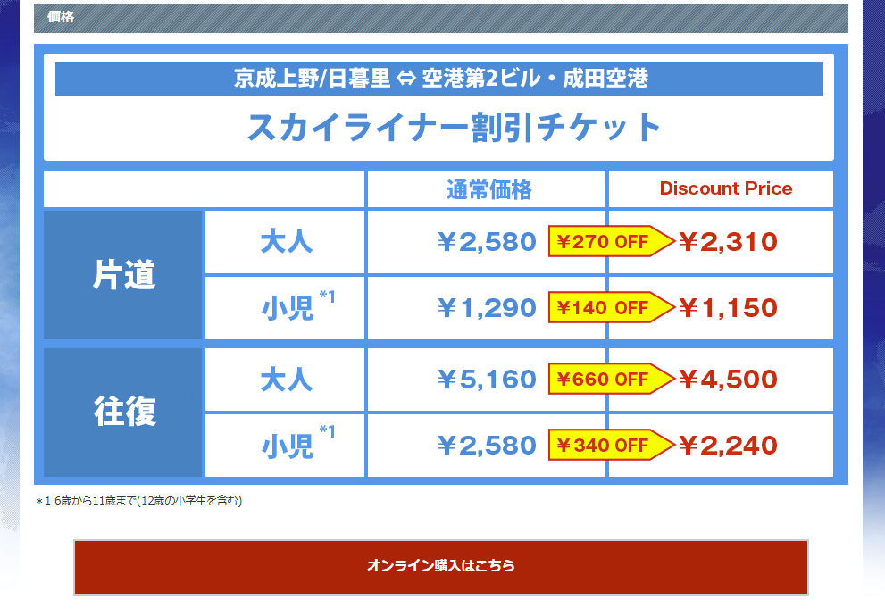Skyliner e-ticketでは、通常運賃よりも安くチケットを購入できるのでお得
