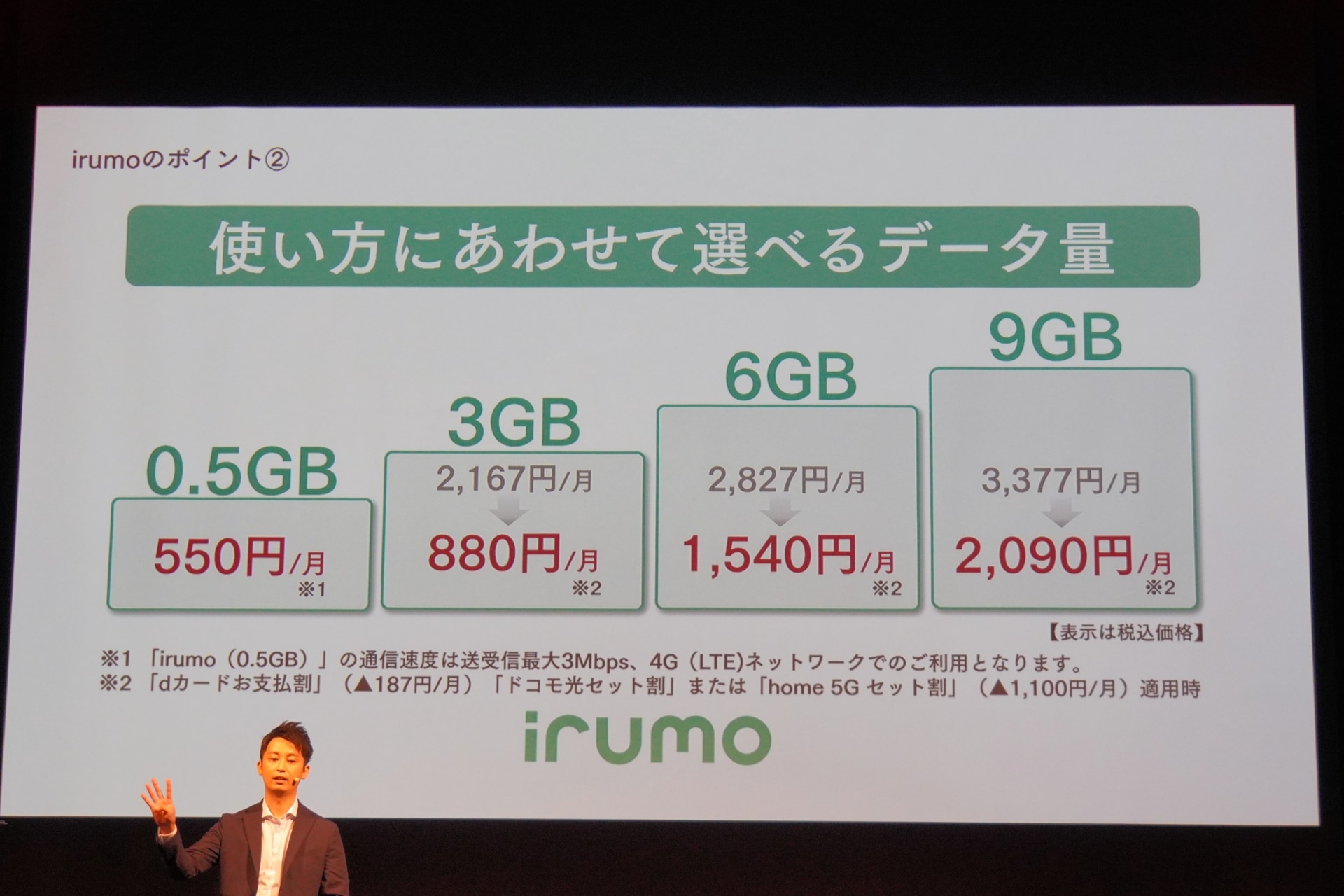 irumoの料金体系。0.5GBはやや特殊な扱いで、実質的に3つの容量から選択する形だった。写真は発表時のもの