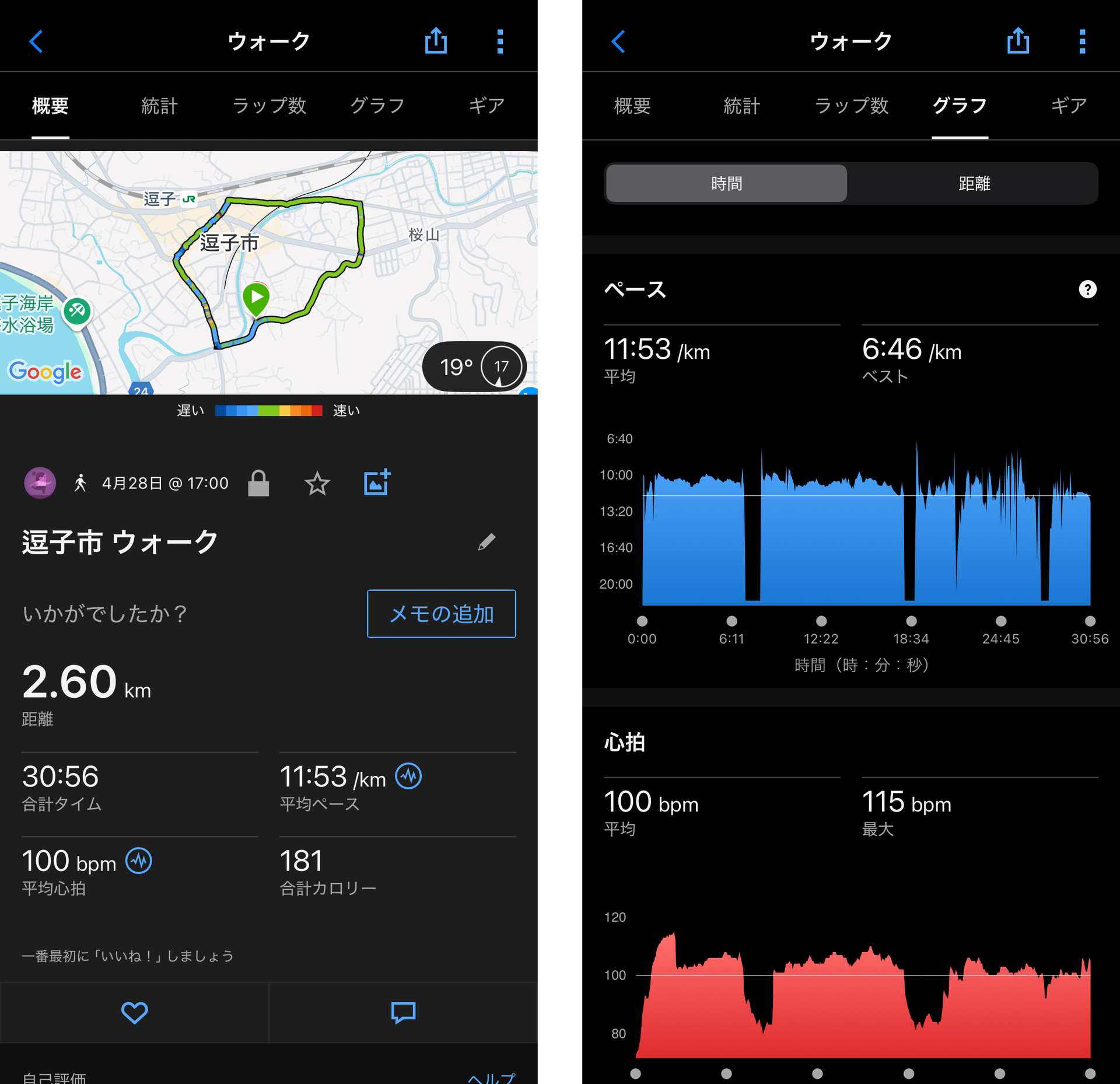 ワークアウトの結果画面の例