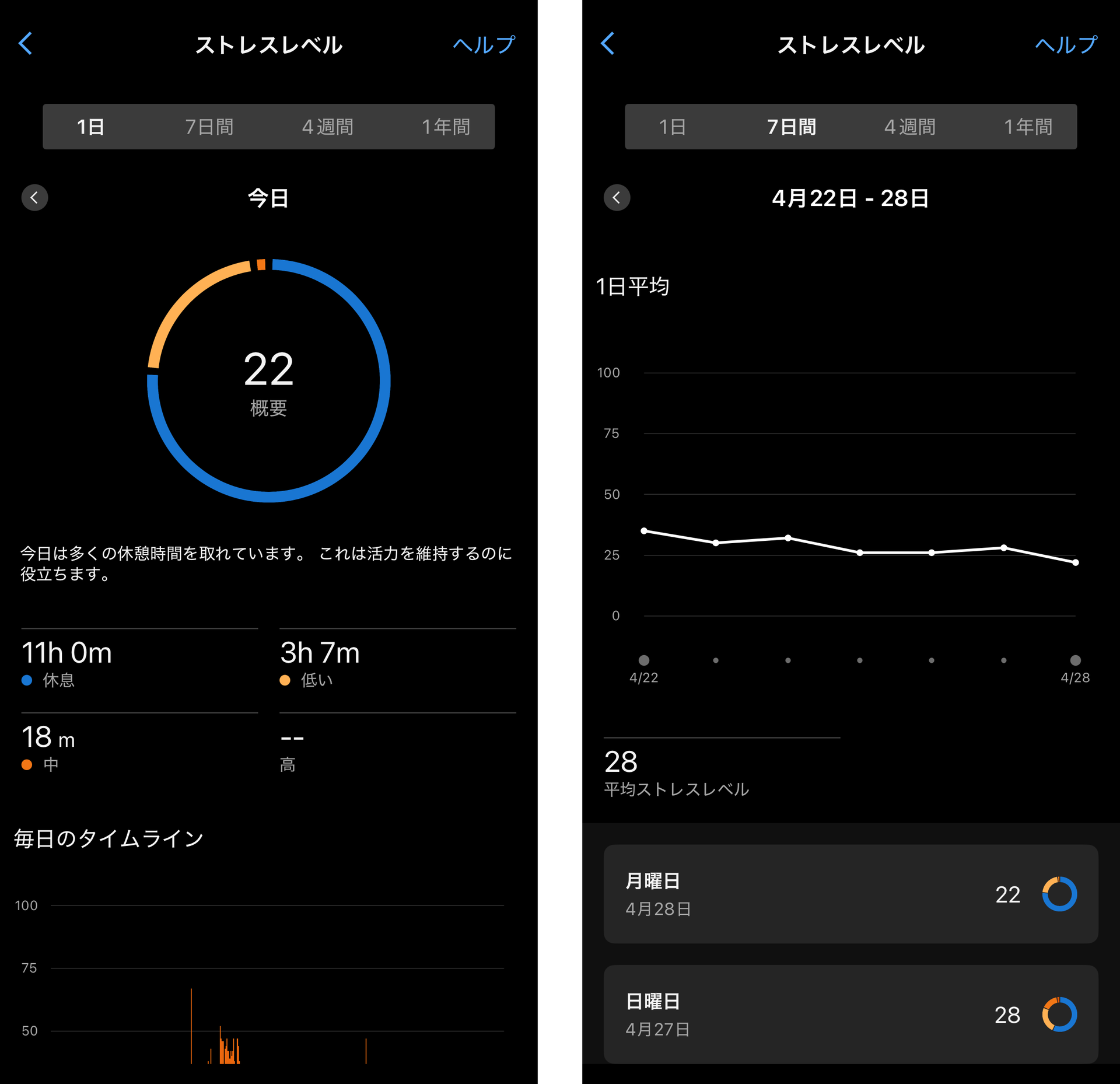 ストレスレベルも客観的にチェックできる