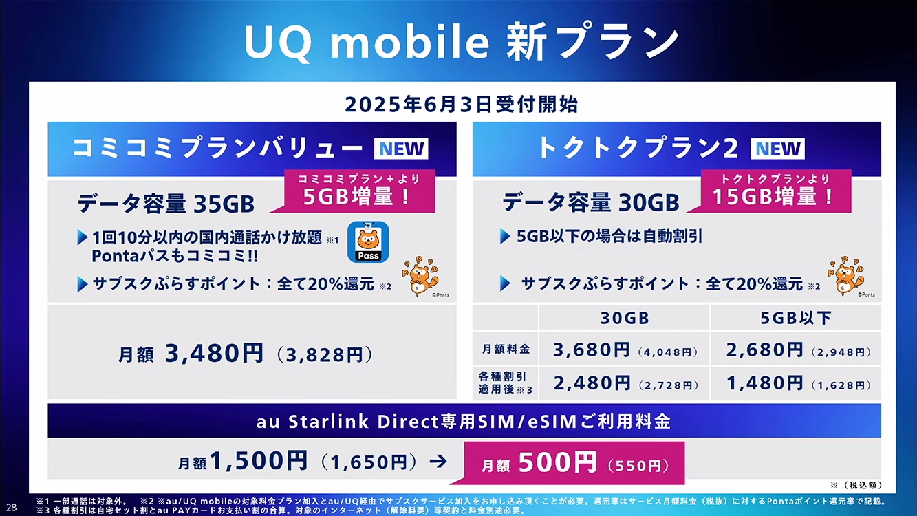 UQ mobileの新料金「コミコミプランバリュー」「トクトクプラン2」、6月3日に提供開始