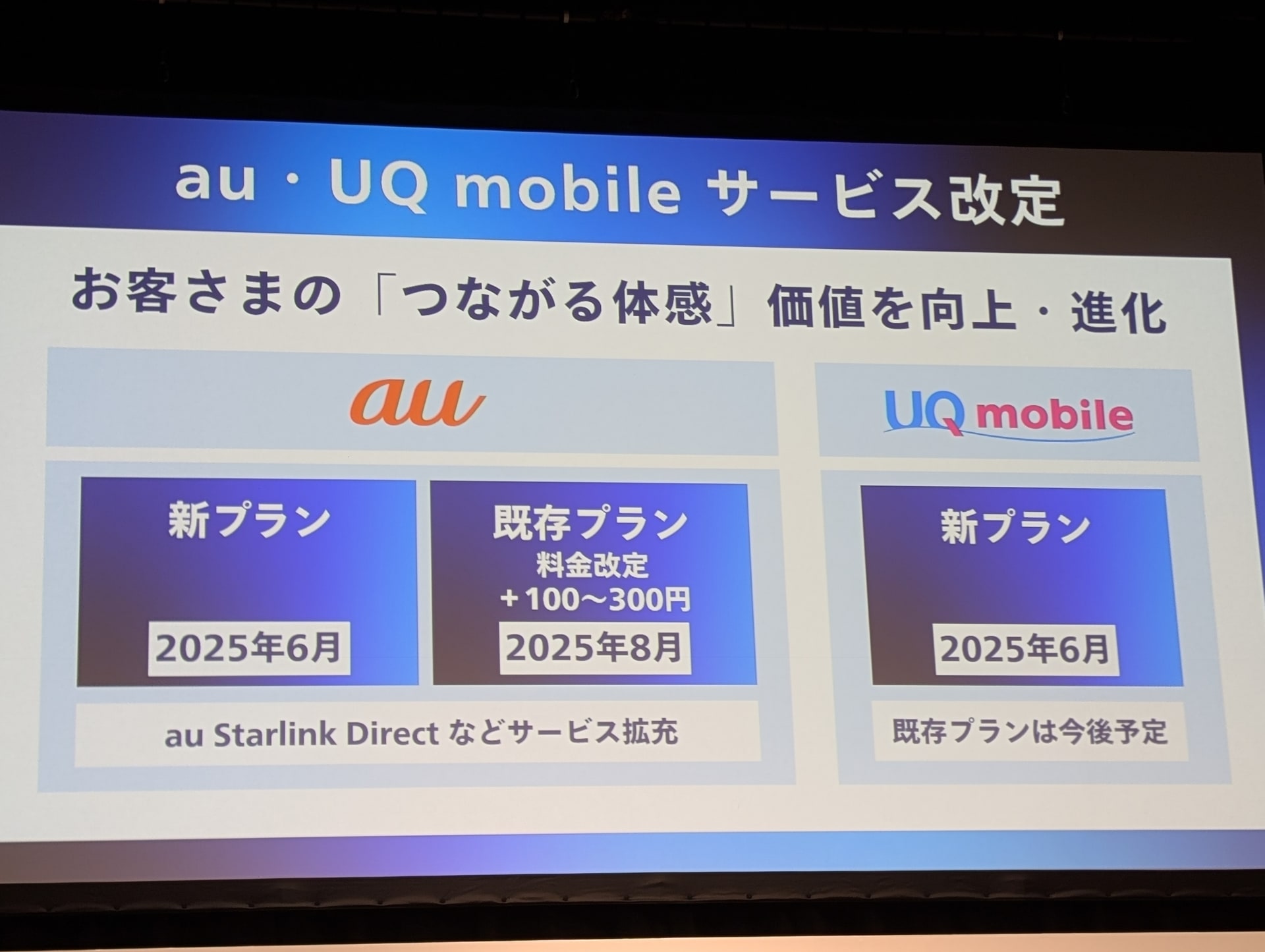 UQ mobileも既存プランの料金改定を予定している