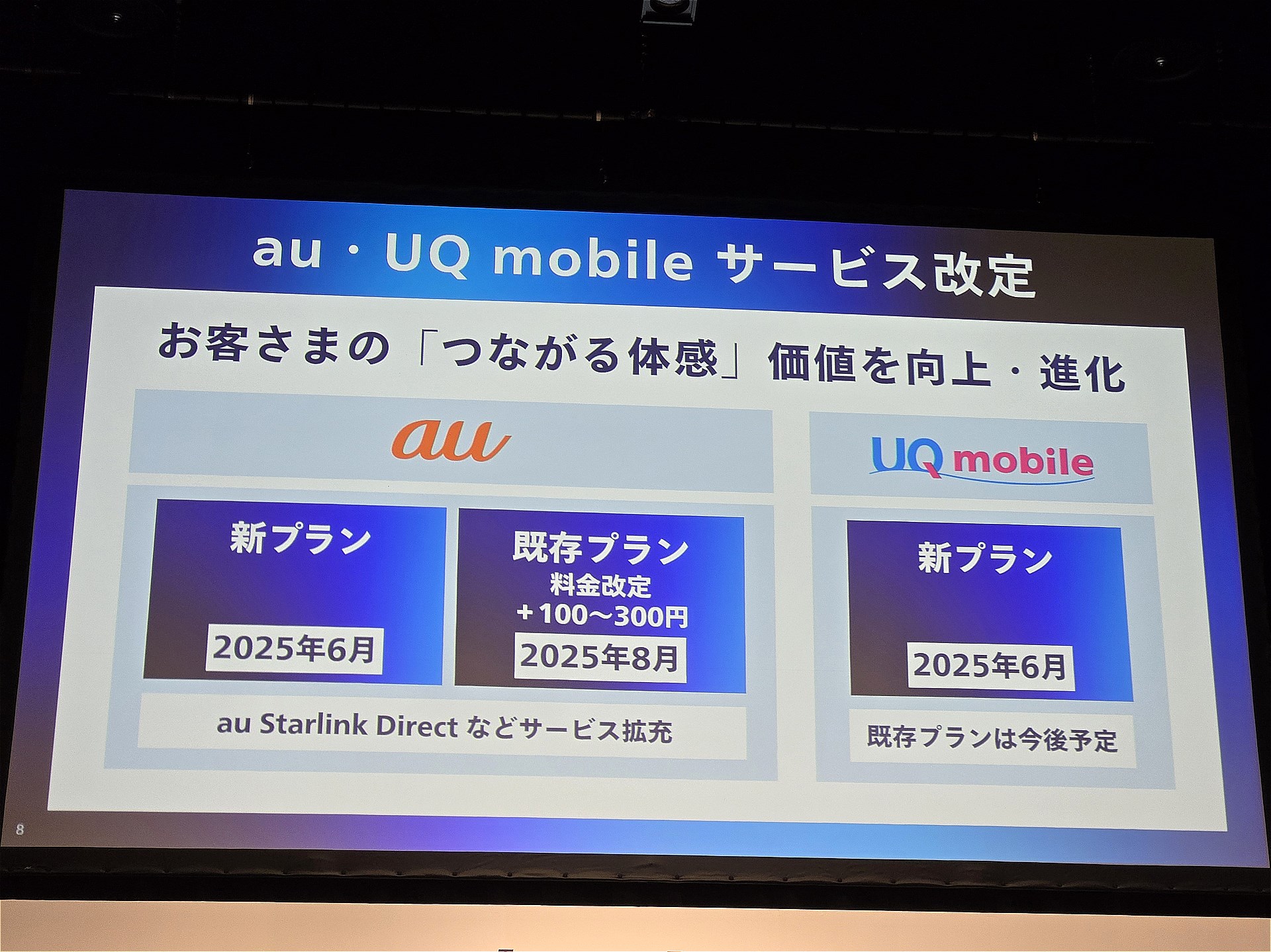 KDDIはauとUQ mobileに新料金プランを導入する。既存プランも料金を改定し、値上げする予定だ