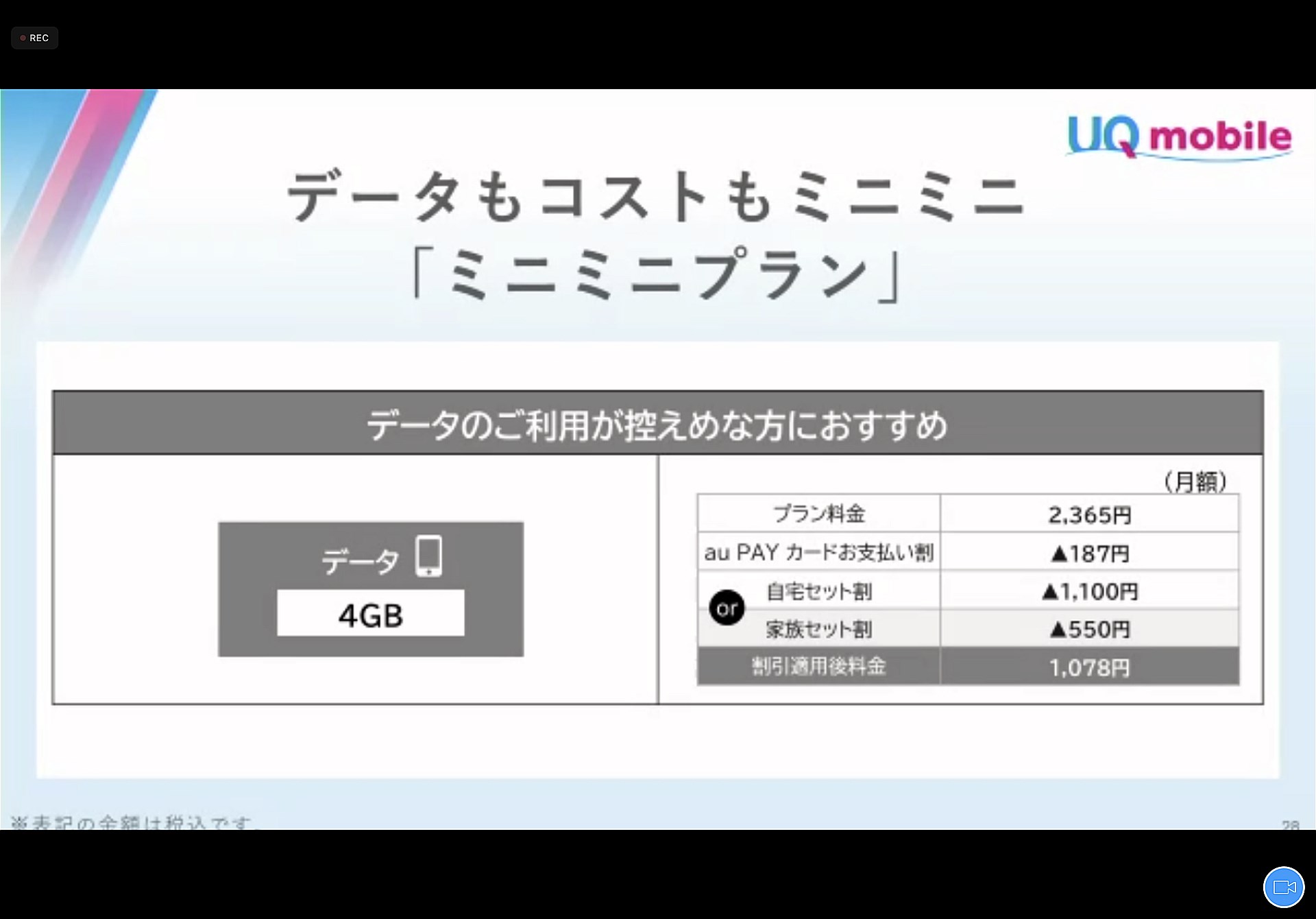 ミニミニプランは、データ容量が4GBの料金プラン。割引適用で1078円まで料金が下がる
