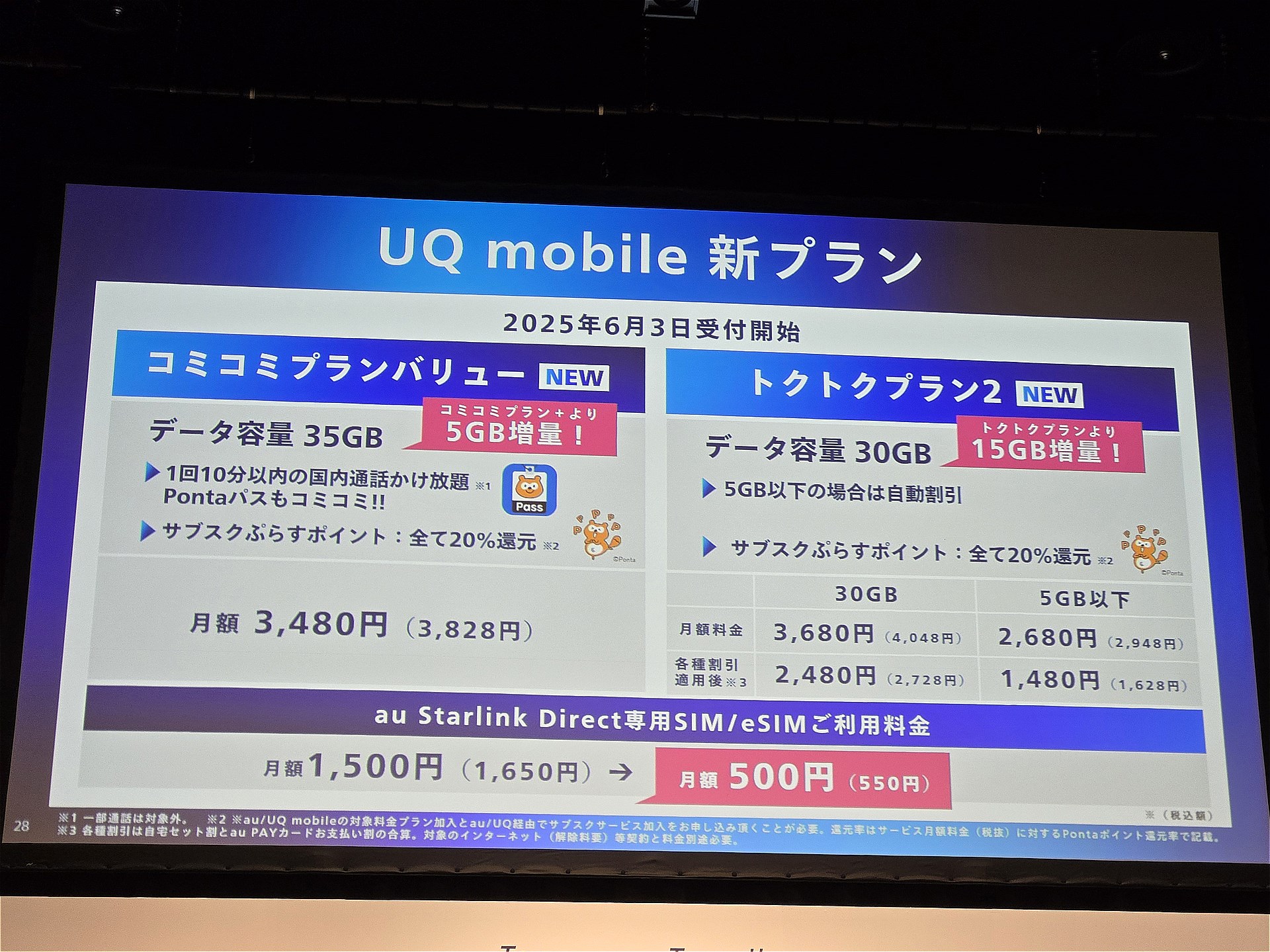 左がコミコミプランバリュー。データ容量はコミコミプラン＋の特典を加味すると2GB増量される形になる。Pontaパスやサブスクぷらすポイントも付与される一方で、料金は3828円にアップする