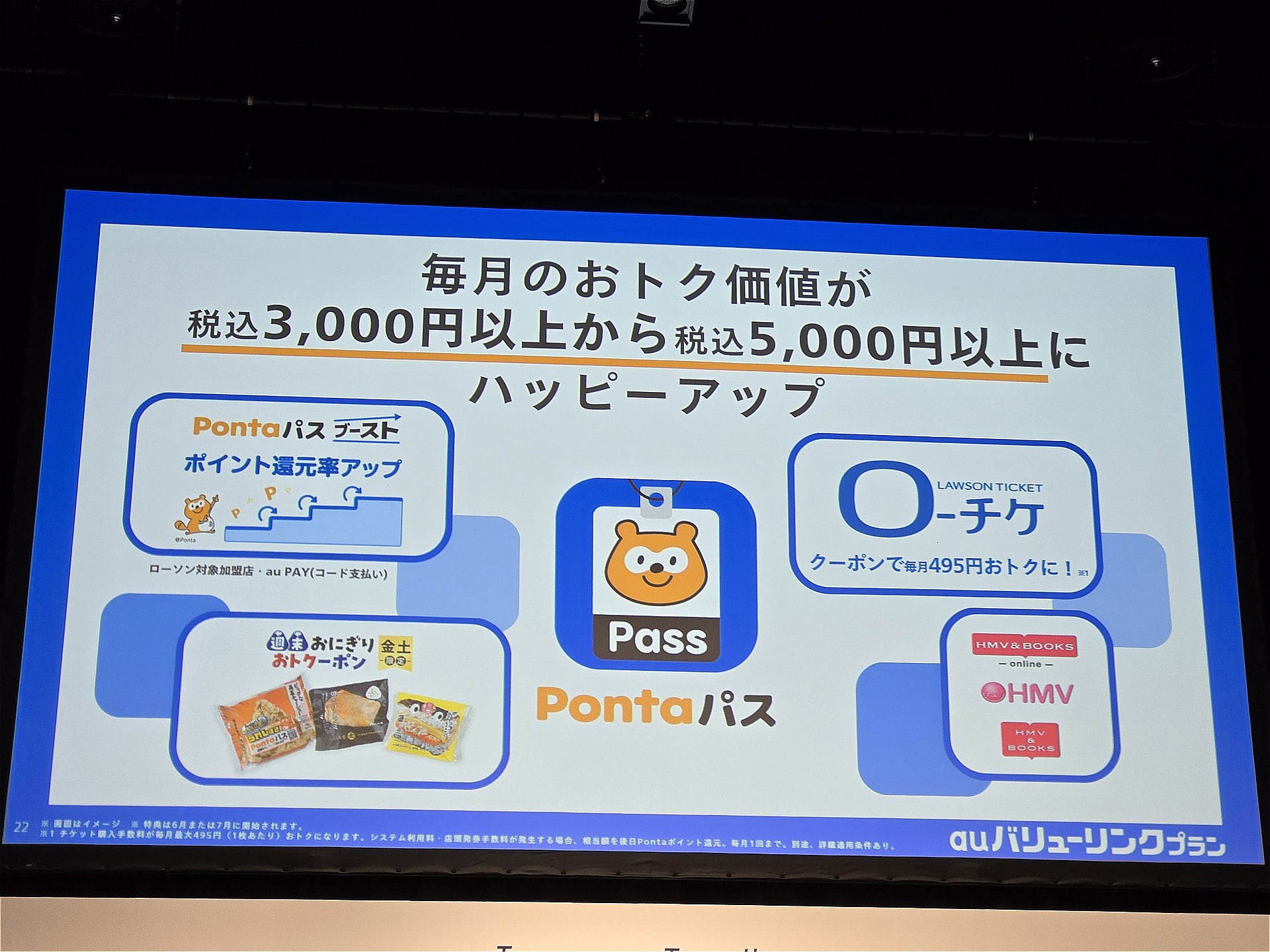 コミコミプランバリューには、Pontaパスも付与される。クーポンなどの特典を上手に活用すれば、元は取れそうだ