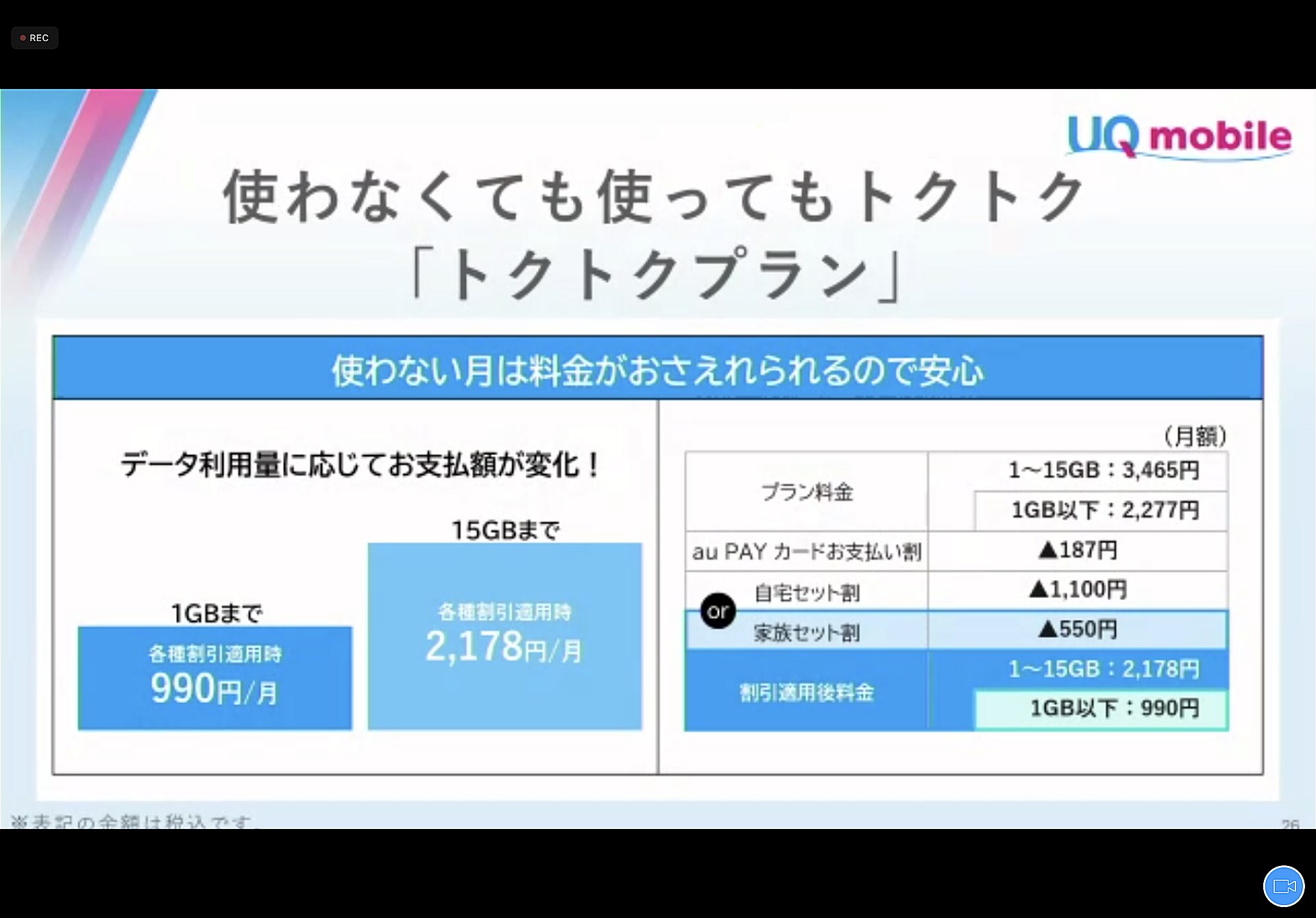 トクトクプランは、最大15GBの中容量プラン。1GB以下の月は料金が下がる2段階制を採用していた