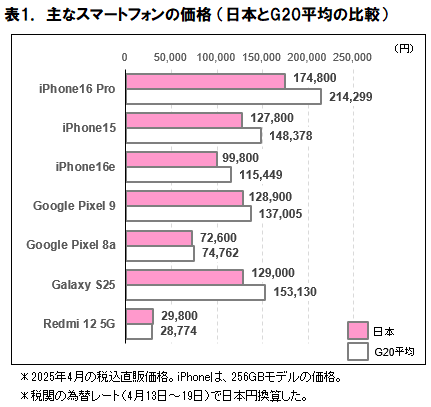 出典：ICT総研