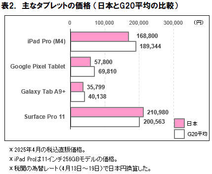 出典：ICT総研