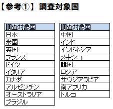 出典：ICT総研
