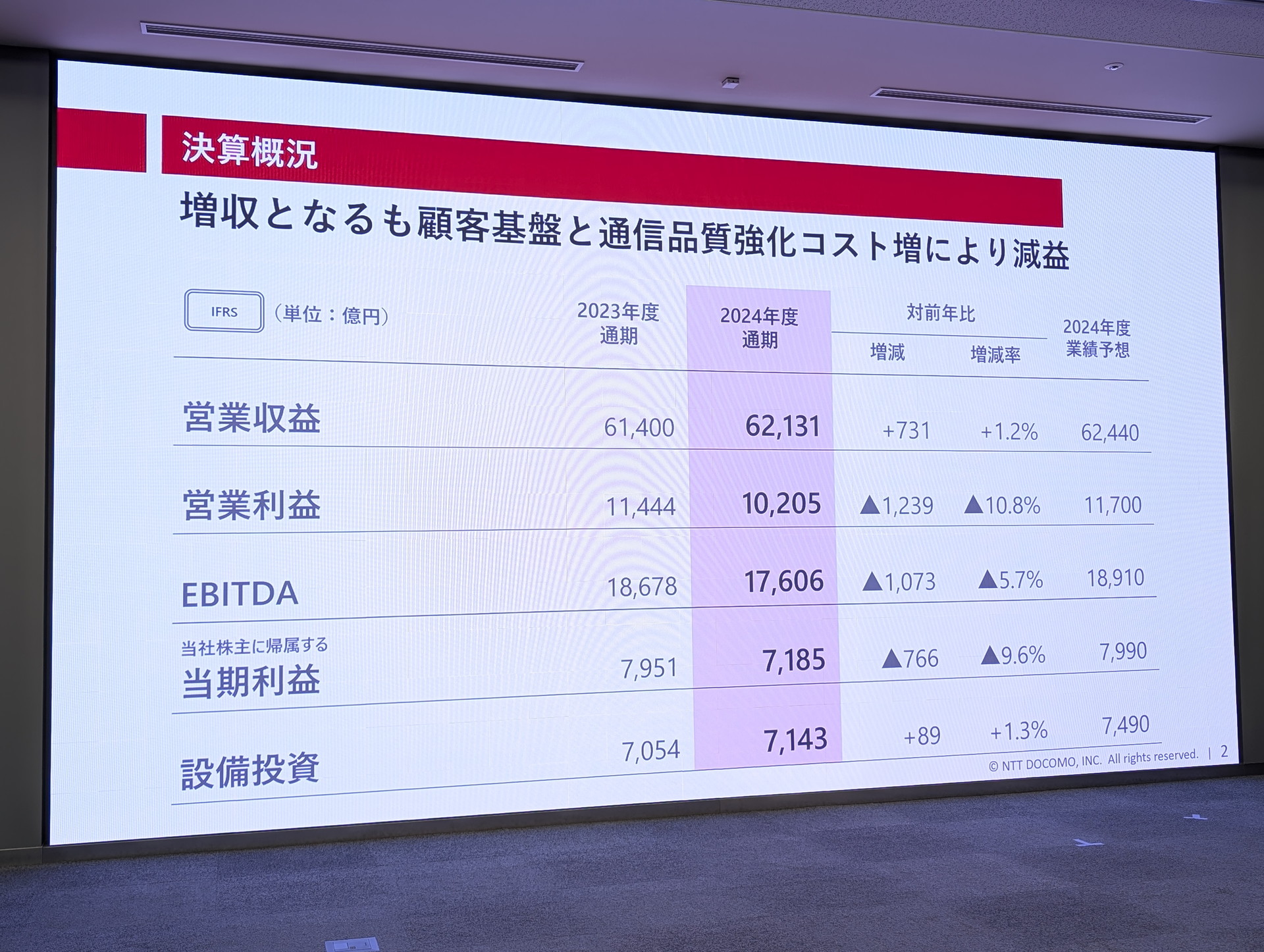 NTTドコモ 前田社長
