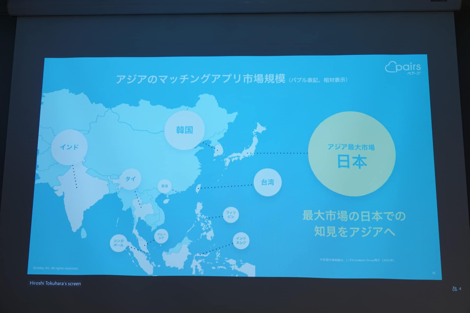 海外市場に注目。円の大きさはその国や地域のマッチングアプリの市場規模予想に比例している