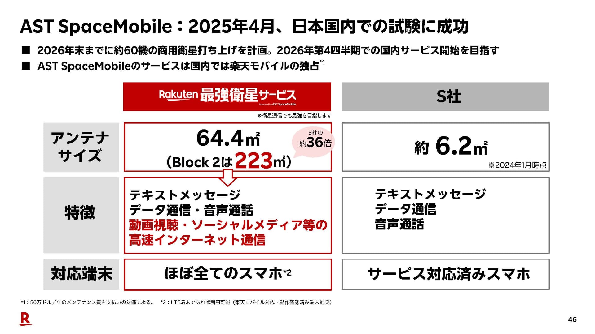 ASTは国内独占提供に