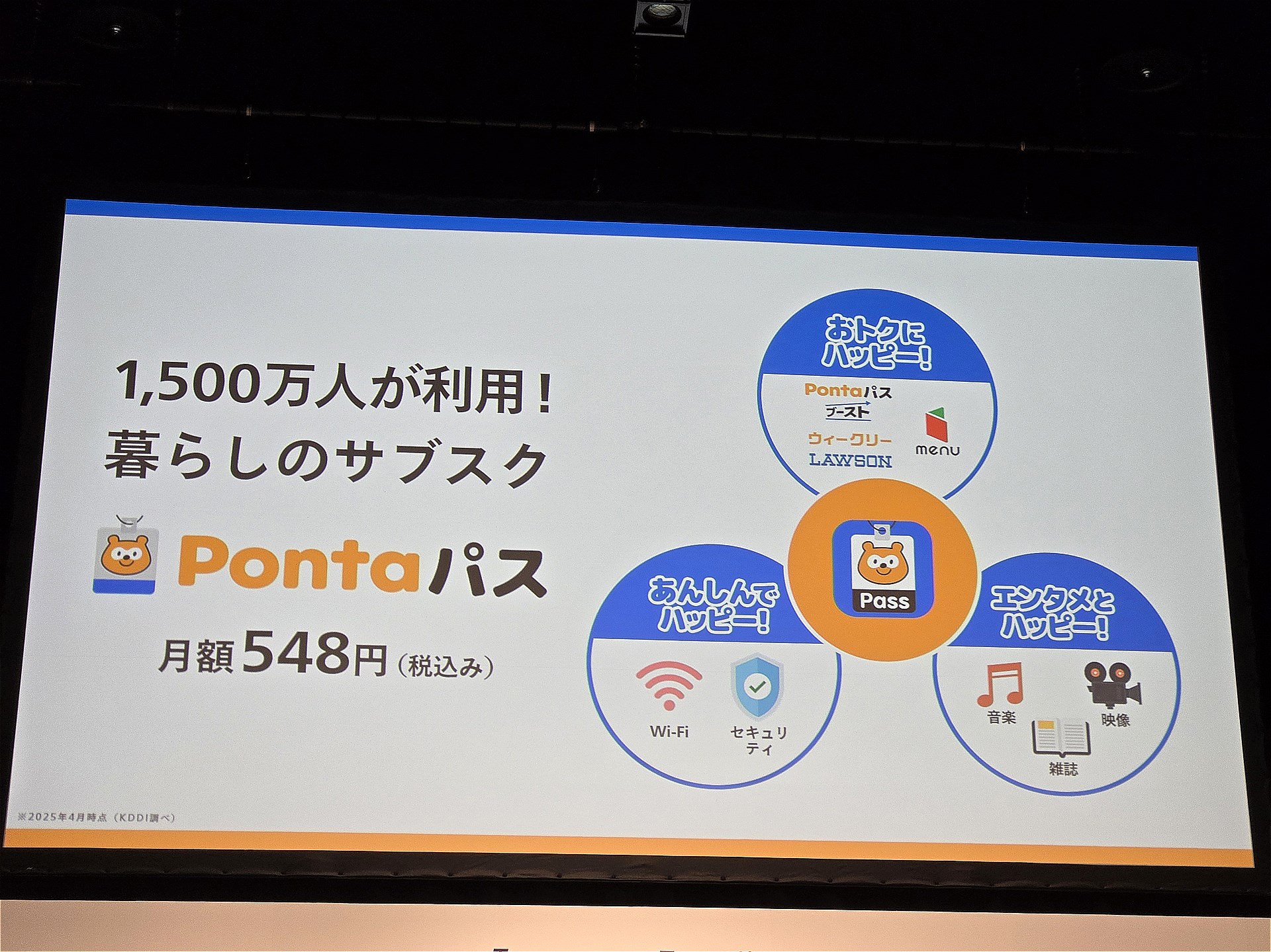 値上げ幅とPontaパスの料金はほぼ同じ。元々同サービスを使っていたのであれば、特典が増えて料金はほぼ据え置きになる
