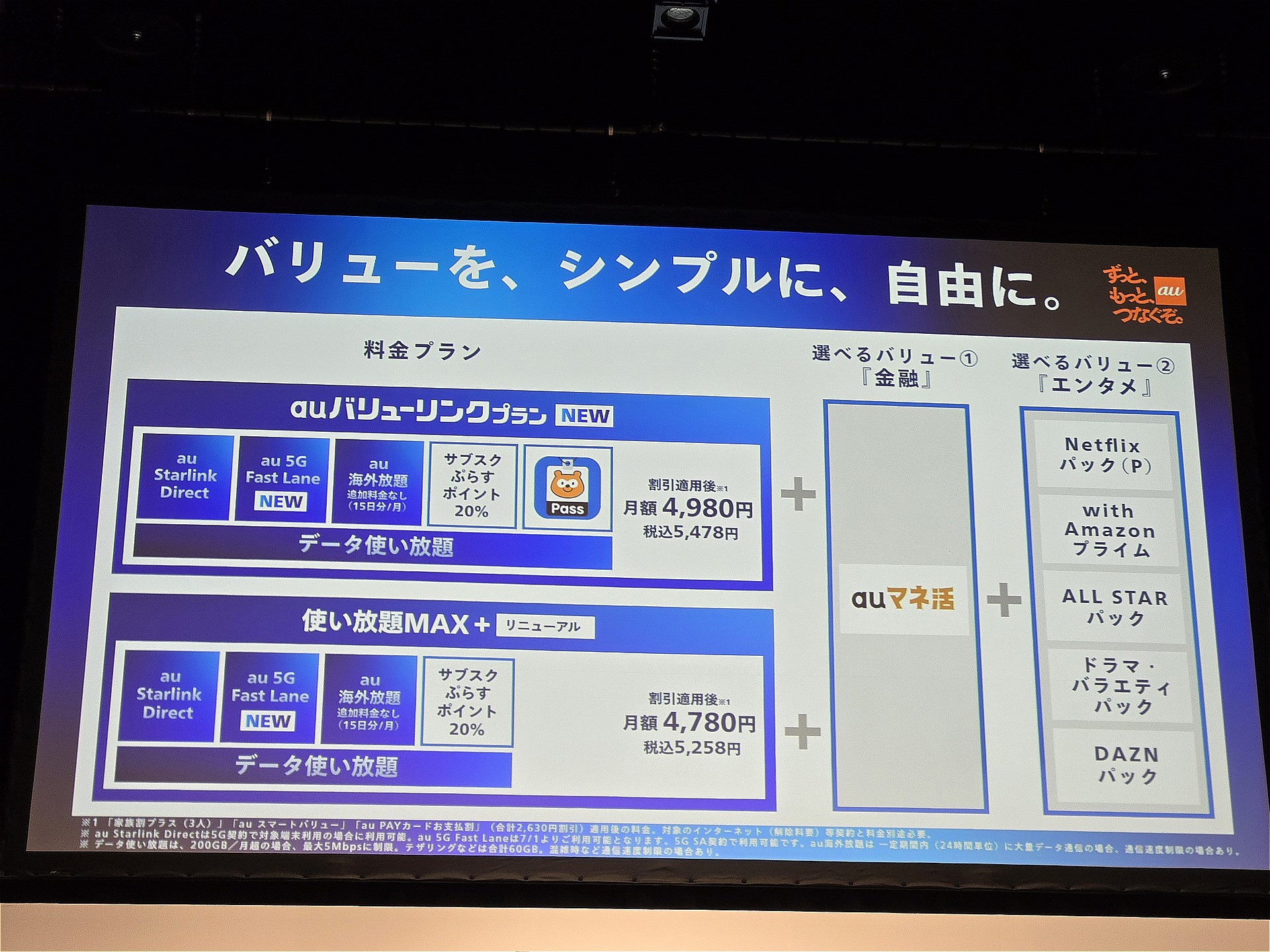 現行の料金プランである使い放題MAXも8月に330円値上げされる。代わりに、Pontaパス以外の特典はauバリューリンクプランと同じになる
