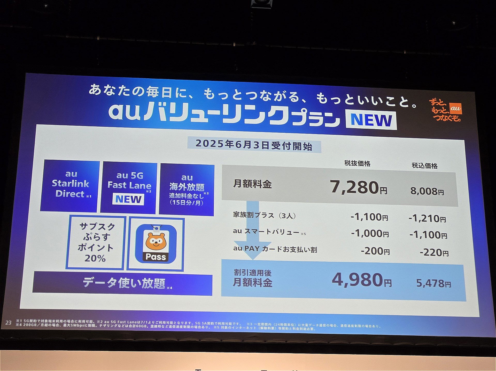 auバリューリンクプランは、現行の使い放題MAX＋から550円の値上げになる。割引の額や数は変わっていないため、比較がしやすい