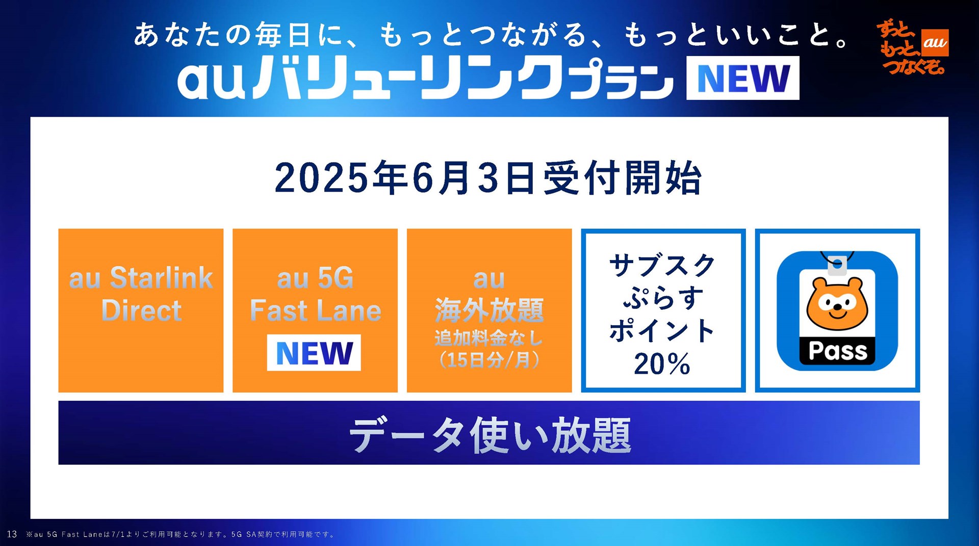 2025年6月3日から受付が開始される「auバリューリンクプラン」には新たに3つのサービスが追加され、「Pontaパス」が標準で追加される