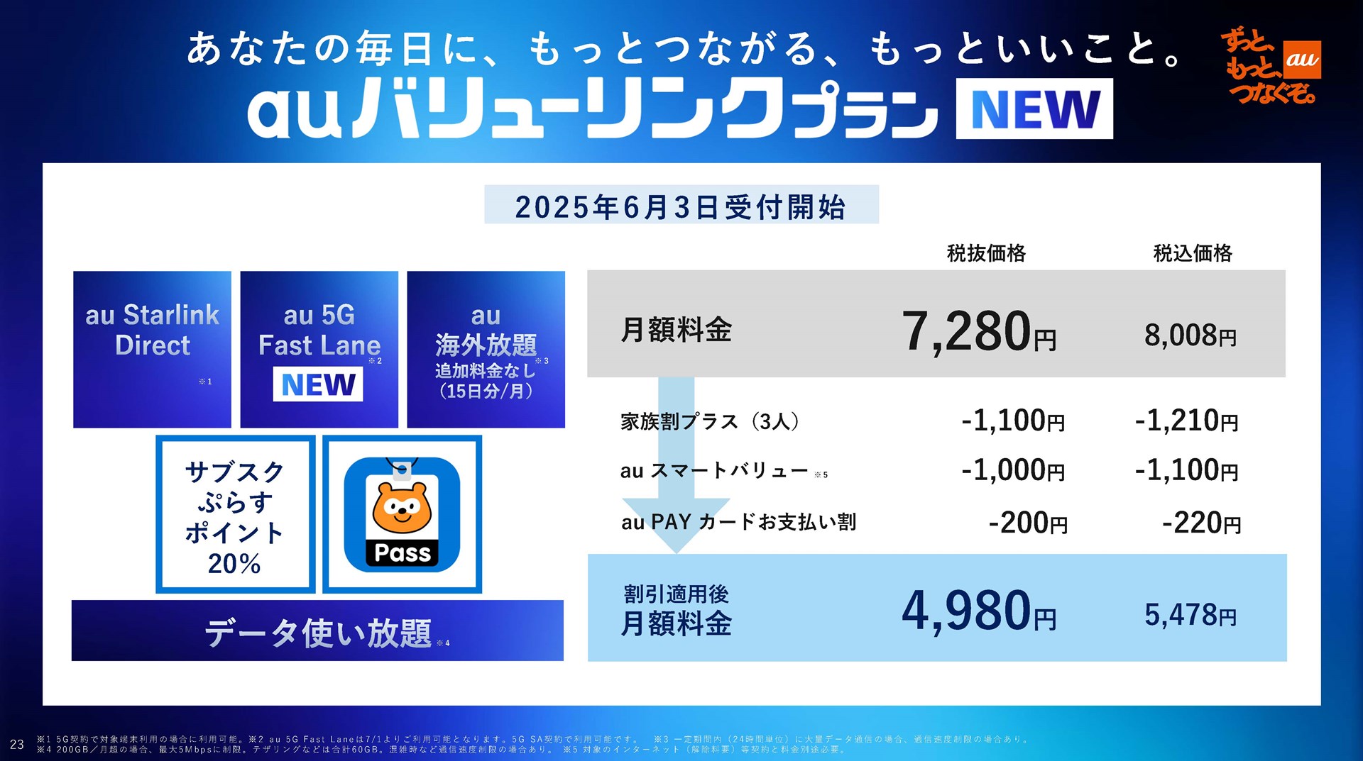 従来同様、家族割プラスなどの割引サービスも適用される