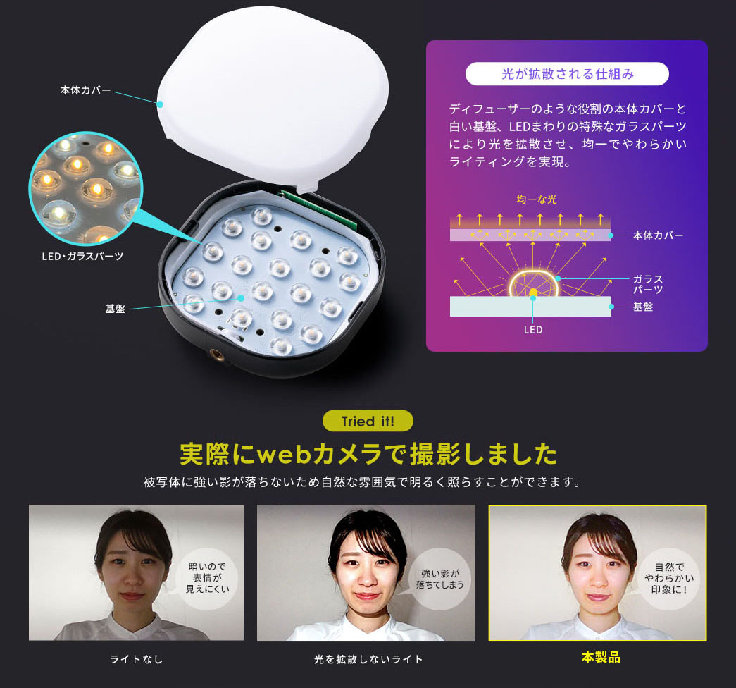 ライト表面にデュフューザーがあるので対象を柔らかく照らせる。※画像は直販サイトより抜粋。