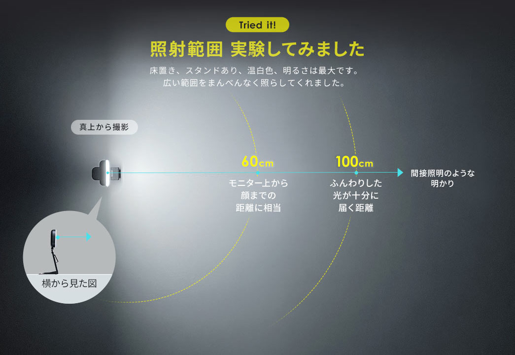 光は意外に遠くまで届くという印象なので、懐中電灯的にも使える。※画像は直販サイトより抜粋。
