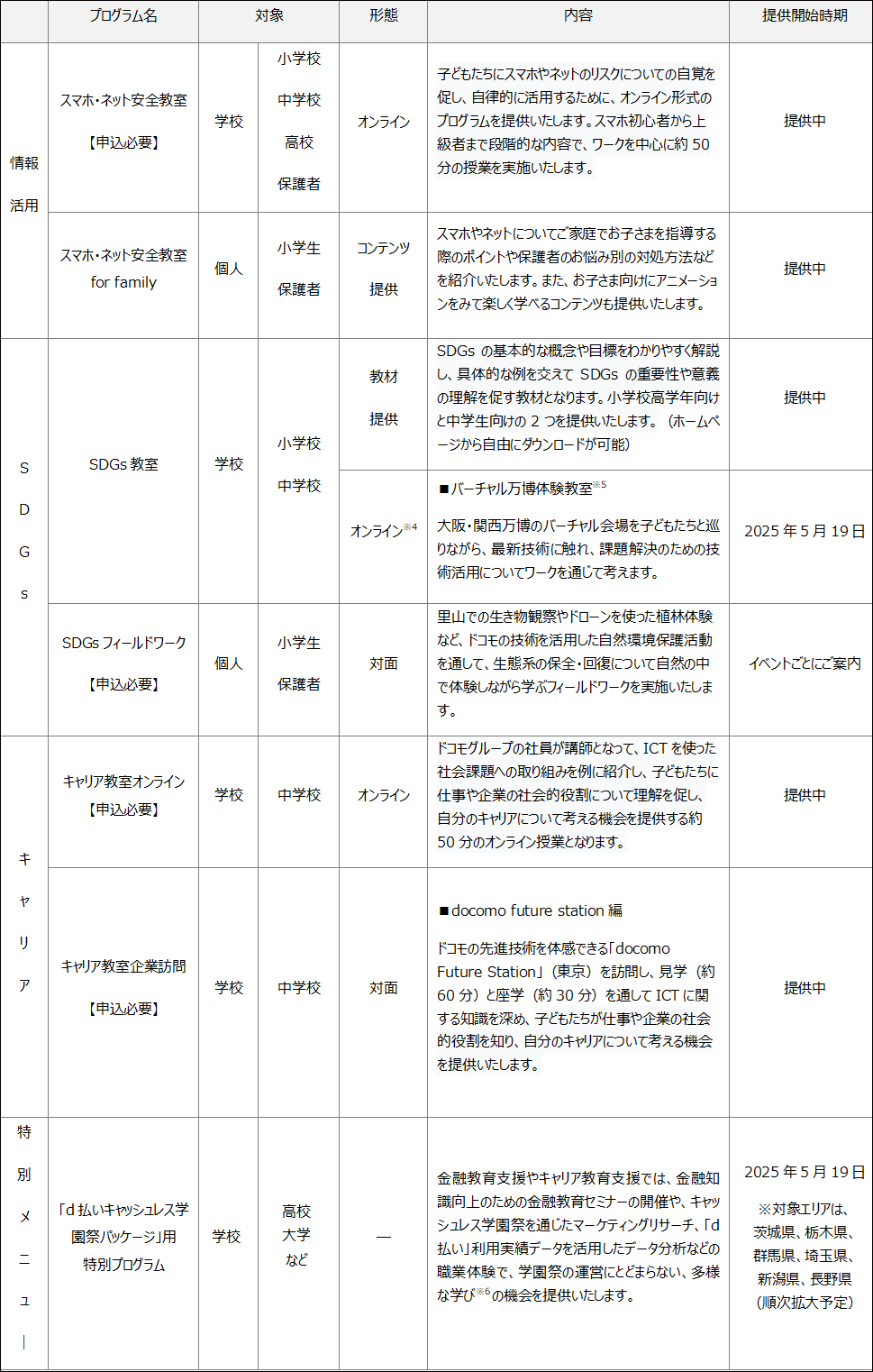 サステナスクール 提供メニュー一覧