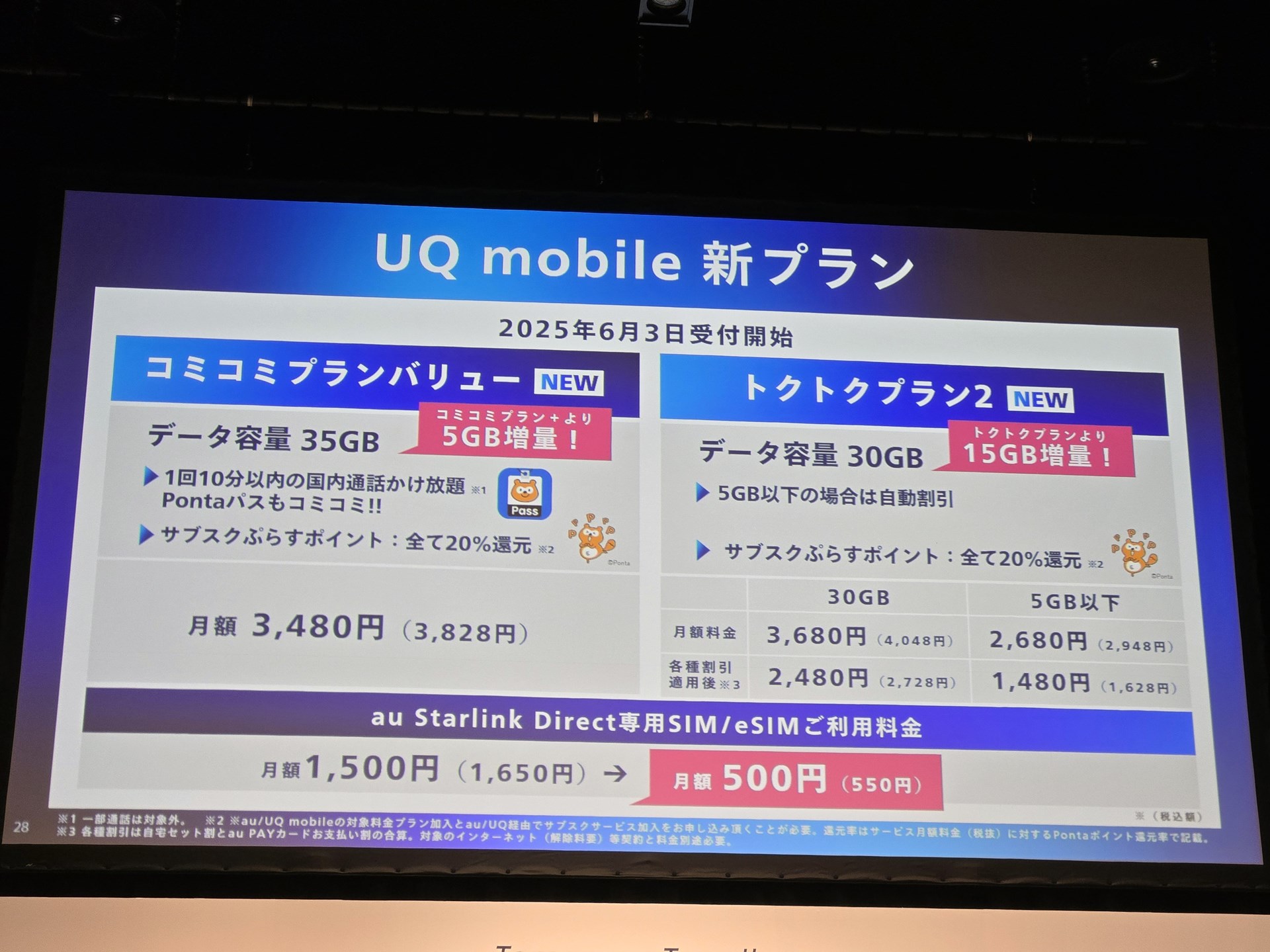 UQ mobileのユーザーは、新料金プランのどちらかにしている場合、1100円の割引を受けられる。550円で利用可能になる形だ