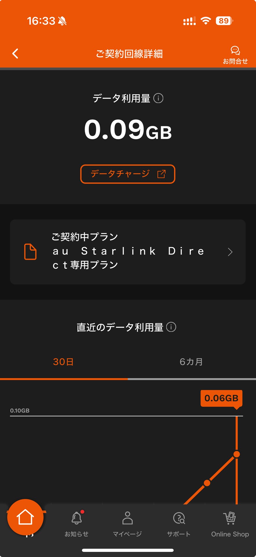 通常のデータ容量が1GBつく。au Starlink Directを使わなくても、サブ回線として活用できる