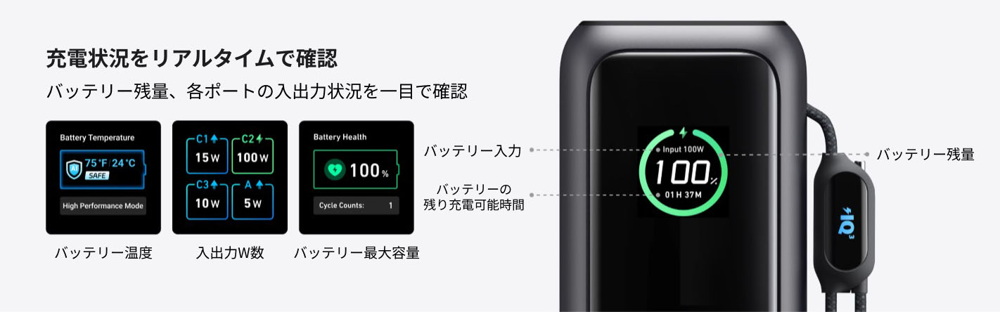 モバイルバッテリーの動作状況がリアルタイムで表示される。各ポートの出力やバッテリーへの充電状況、あるいはバッテリーの劣化具合などもわかる。※画像はメーカーWebサイトより抜粋。