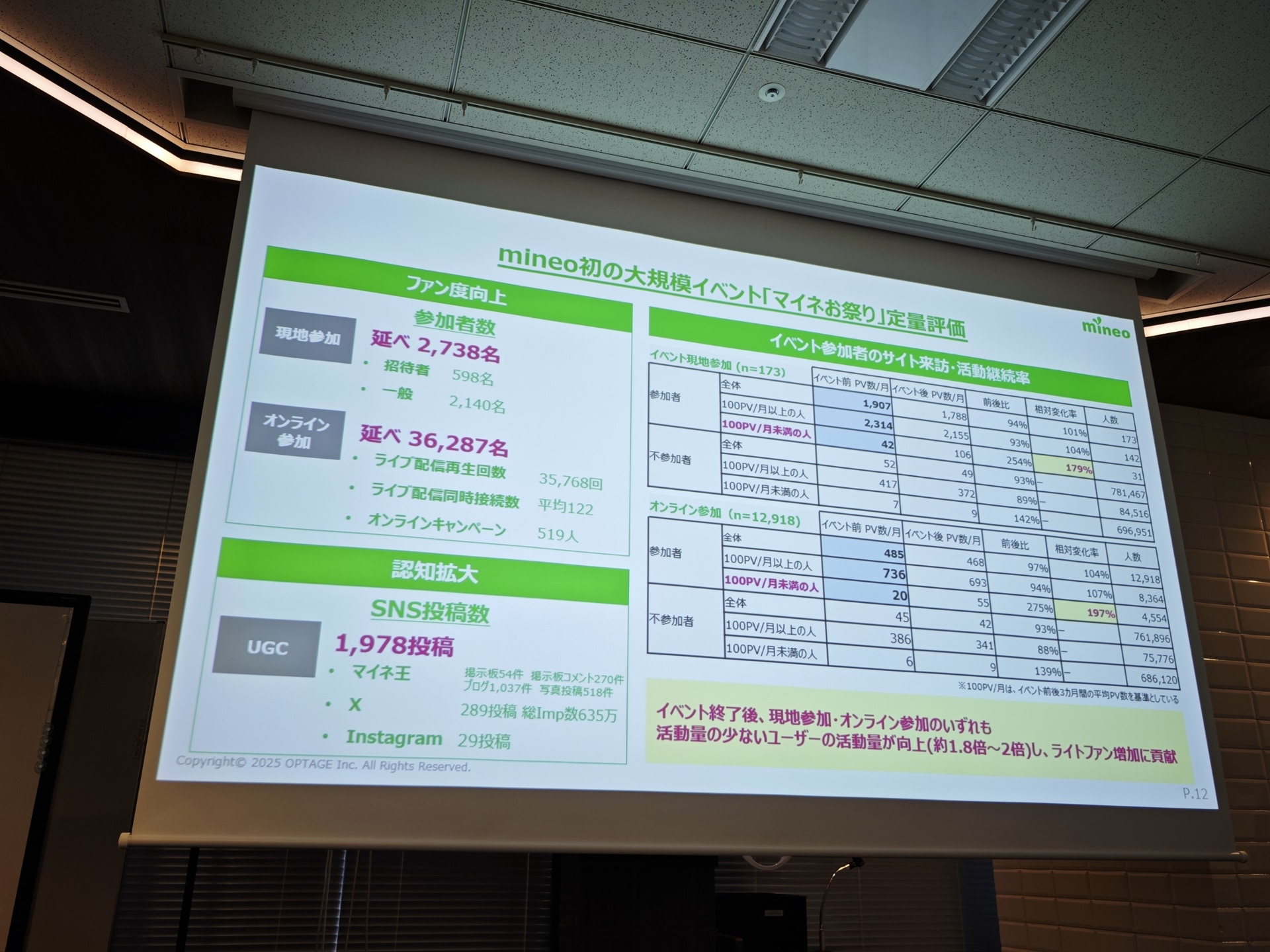 mineo初のイベントを通じてライトファンが増加したという
