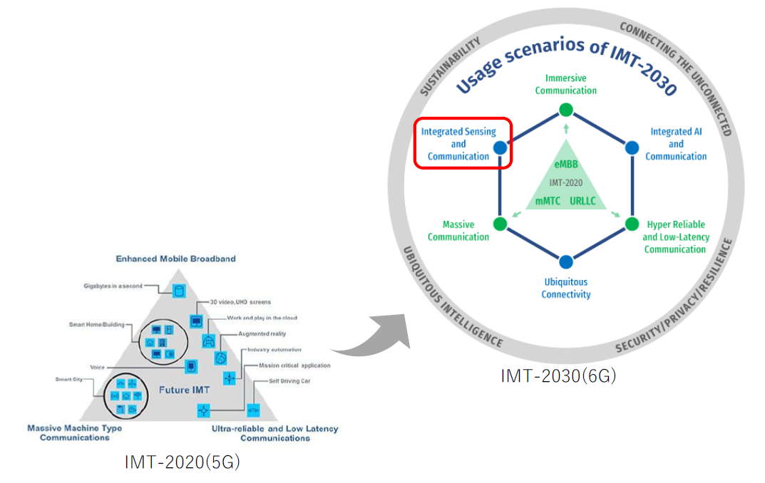 ISACの活用イメージ