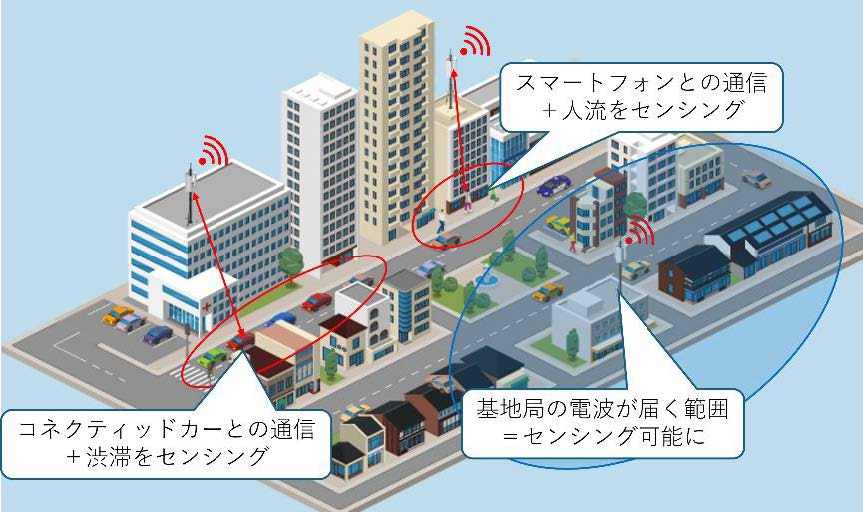 ISACの活用イメージ