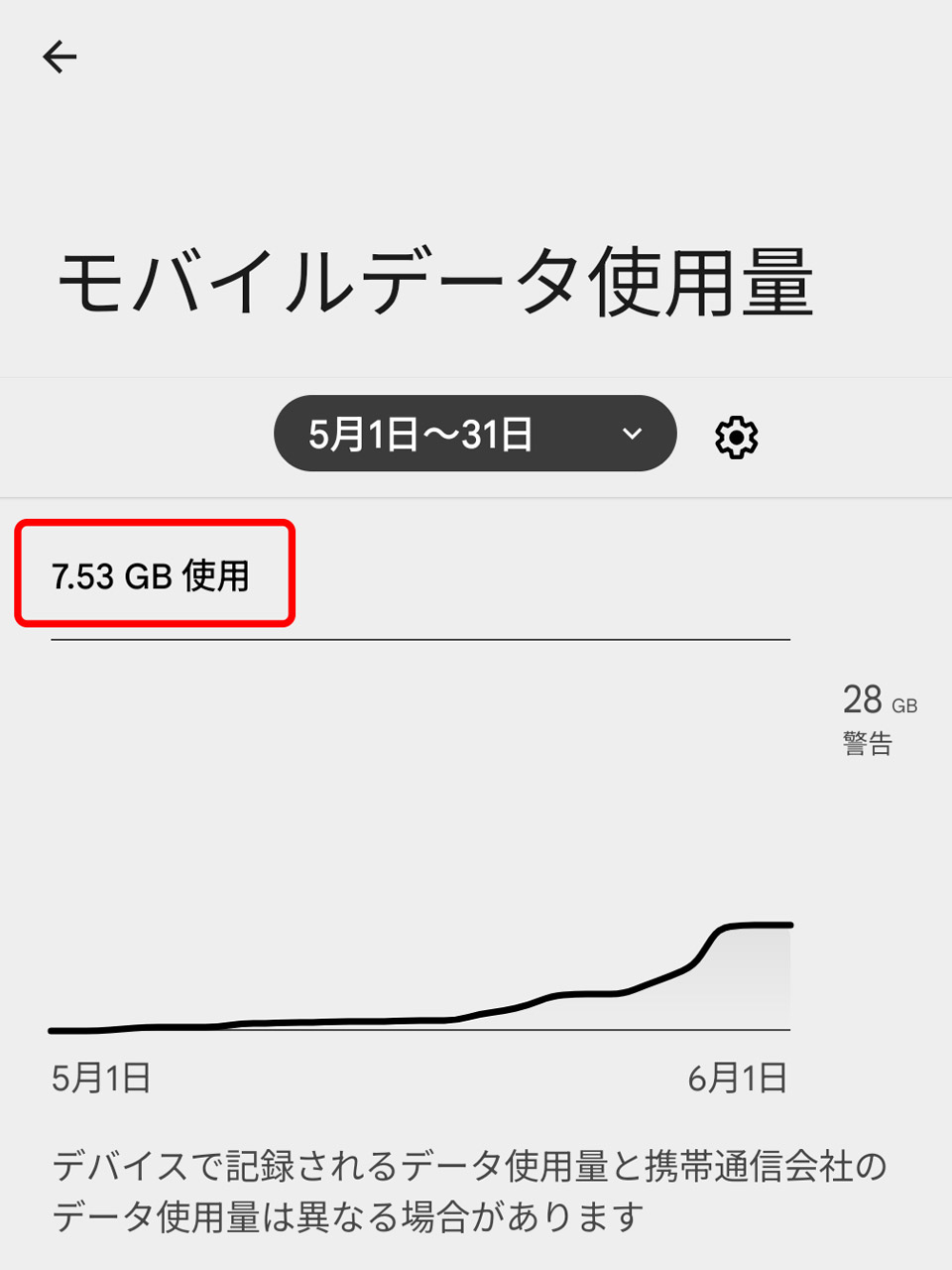8. 過去の月間データ通信量と通信量の推移が分かる