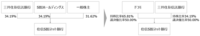 ストラクチャー