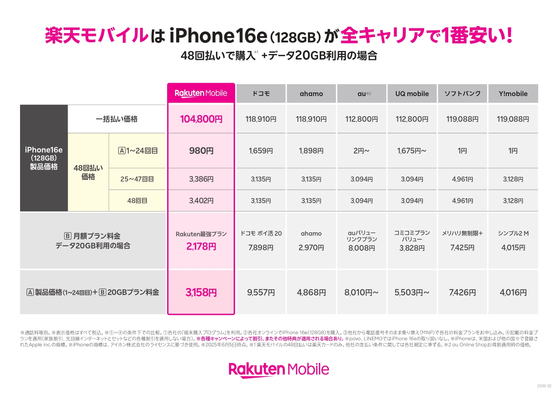 20GBプランで比較した場合
