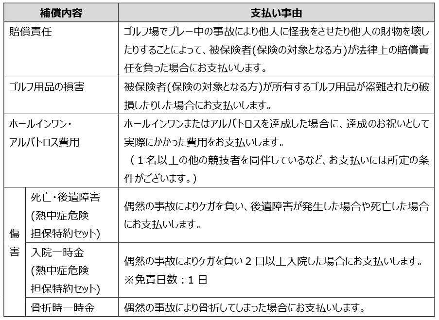 補償内容の詳細