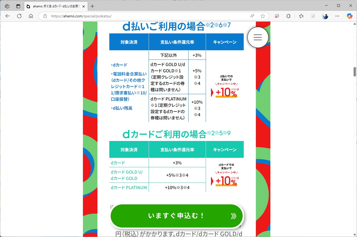 還元率は「ドコモ ポイ活 MAX」と同じ。現在はキャンペーン中で、どの支払い方法でも10％還元が上乗せされる