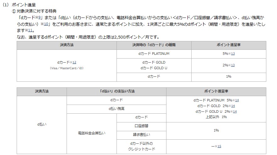 それぞれのカードで上限達成に必要な金額。「dカードPLATINUM」は5万円だが、dカードだと25万円に跳ね上がる