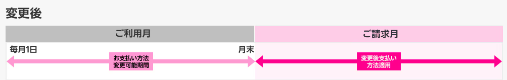 楽天モバイルのWebサイトより