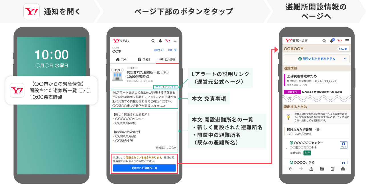 「避難所開設情報」表示イメージ。「Yahoo! JAPAN」アプリの場合