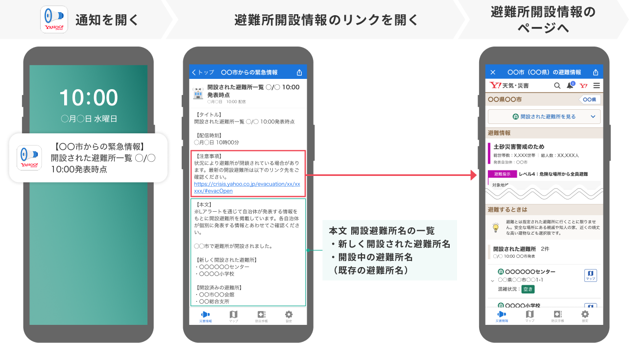 「避難所開設情報」表示イメージ。「Yahoo!防災速報」アプリの場合