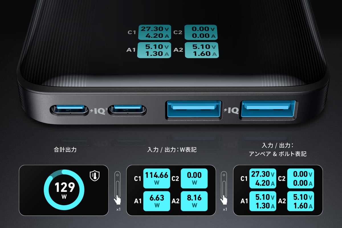 大きい方にはカラー（セミカラー？）ディスプレイがあり、USB充電器として動作中の状況をリアルタイムで数値表示する。※画像はメーカーサイトより抜粋。