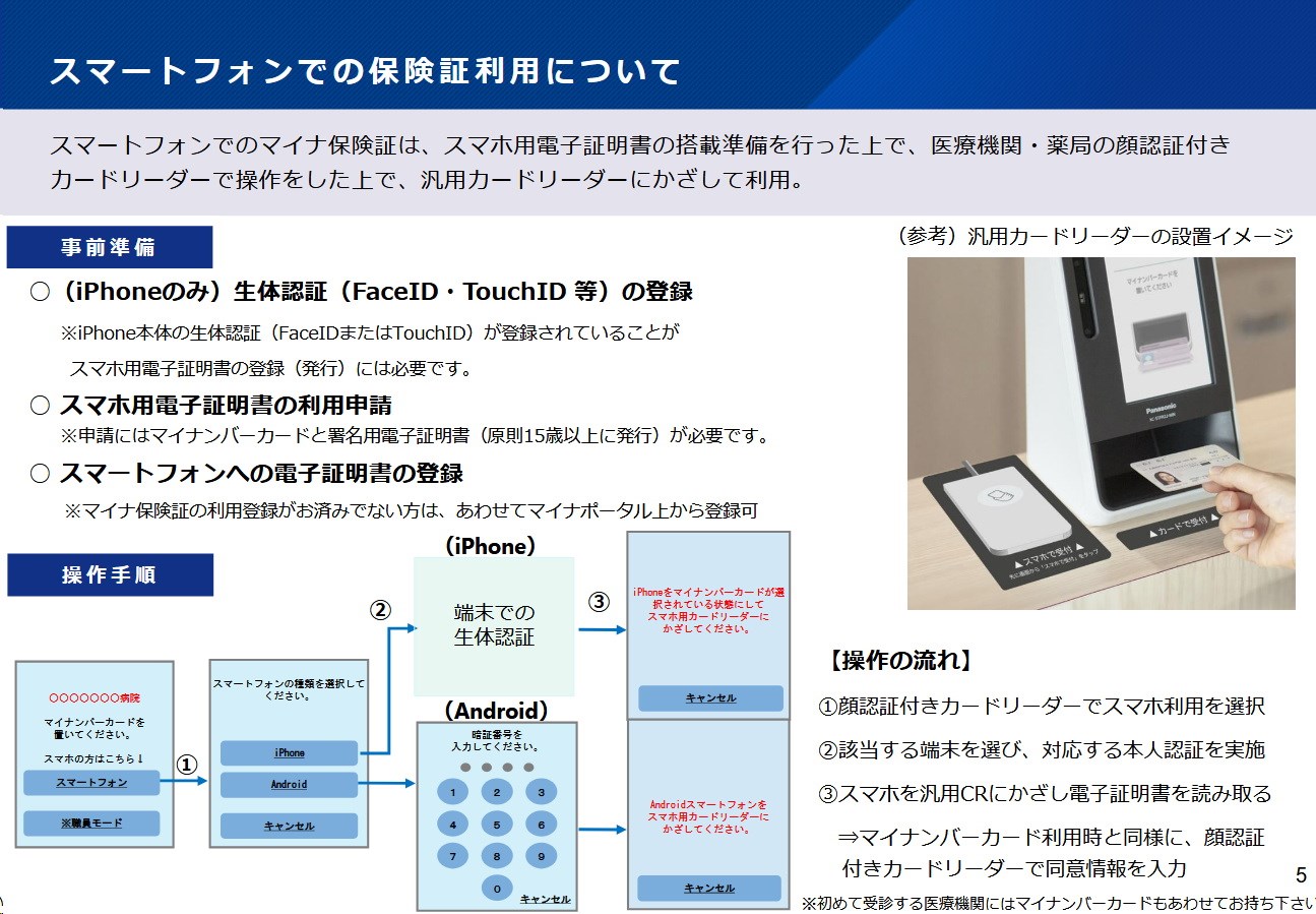 医療機関に設置されているマイナンバーカード読み取り機にスマホ用のリーダーを装着して運用する