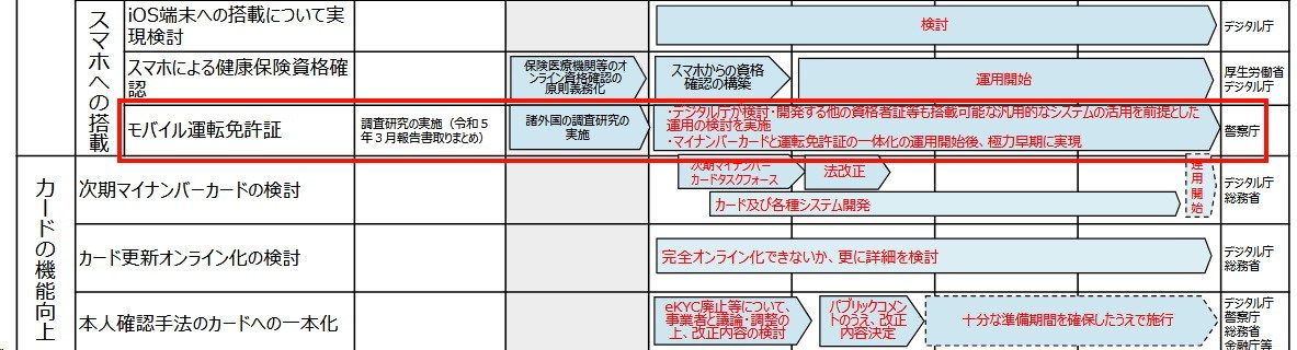 マイナ免許証への対応は、時期は未定ながら、警察庁と連携して早期実現に向けて検討を進めている